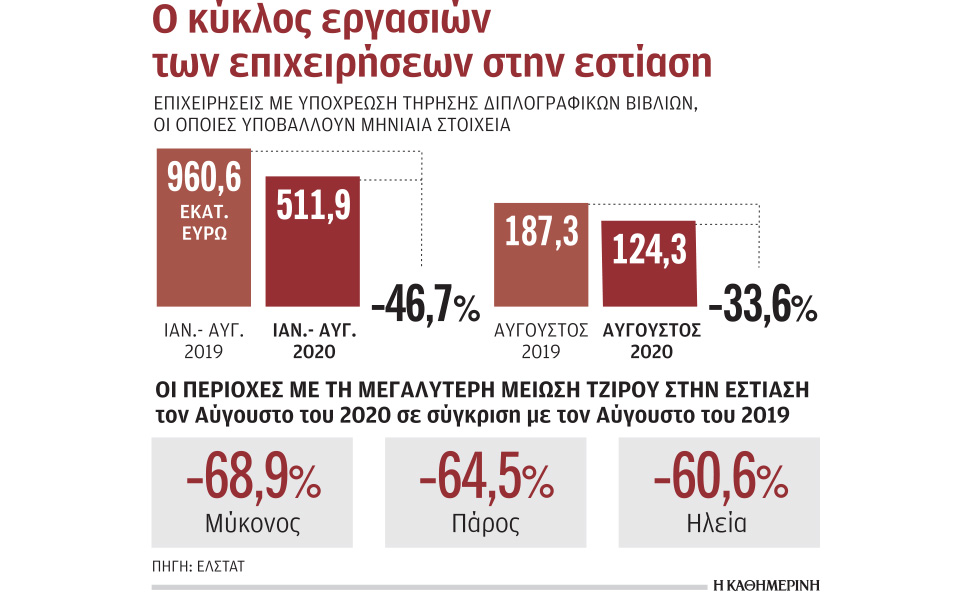 ερχεται-κύμα-λουκέτων-στην-εστίαση-561127087