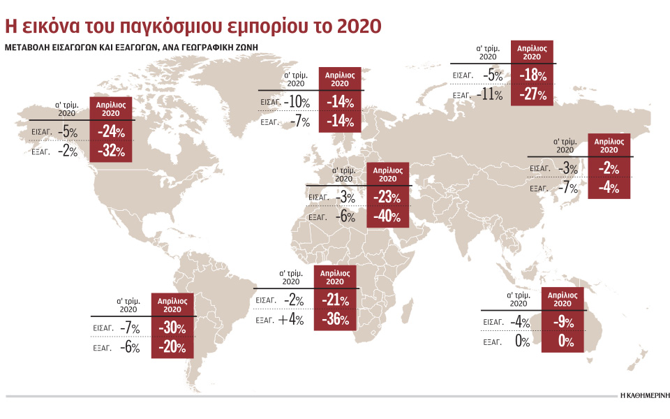 μειωμένη-7-9-η-αξία-του-διεθνούς-εμπορίο-561126715
