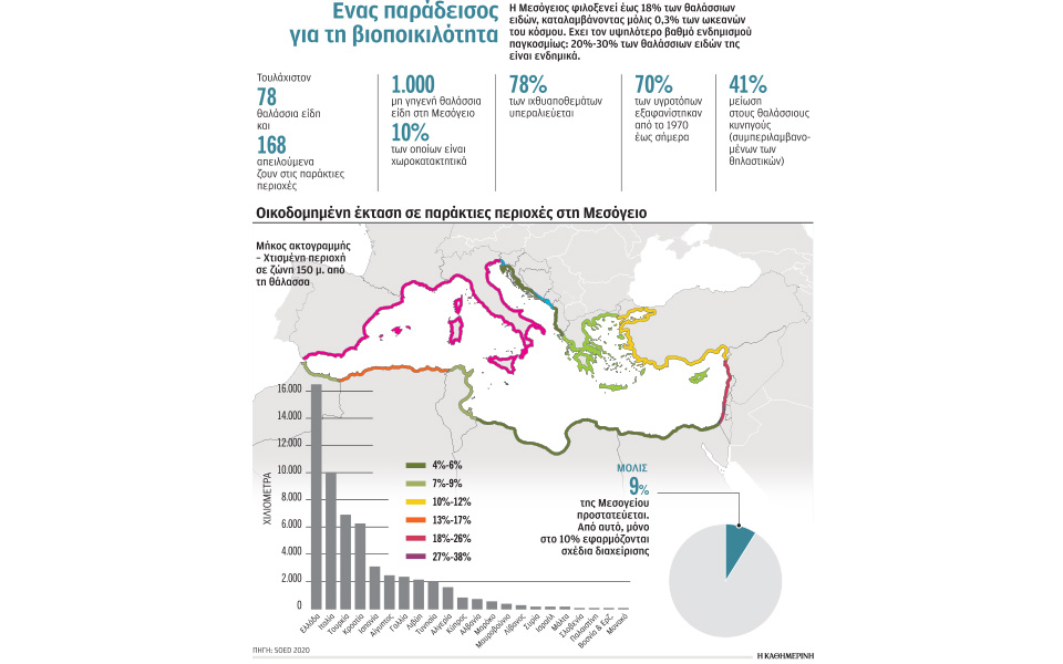 κλιματική-αλλαγή-και-ρύπανση-νεκρώνο-561128668
