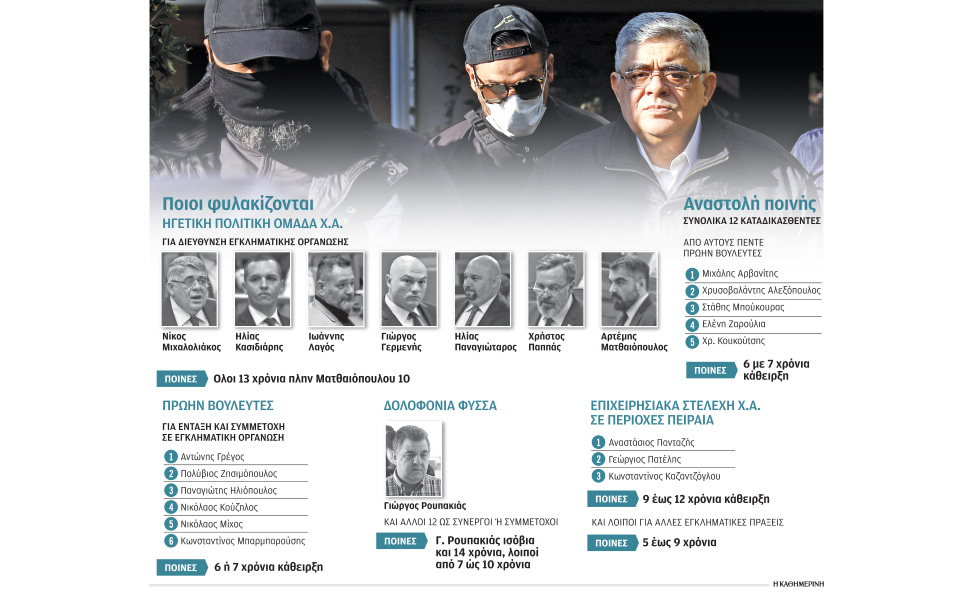 ομόφωνα-στη-φυλακή-η-ηγετική-ομάδα-της-561128170