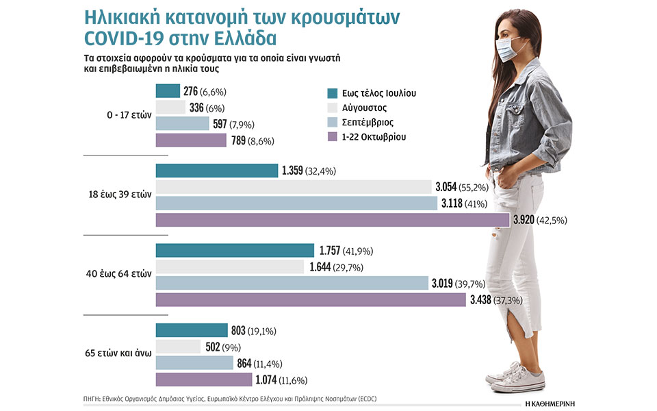 οι-νέοι-κρίνουν-την-εξέλιξη-της-πανδημ-561130927