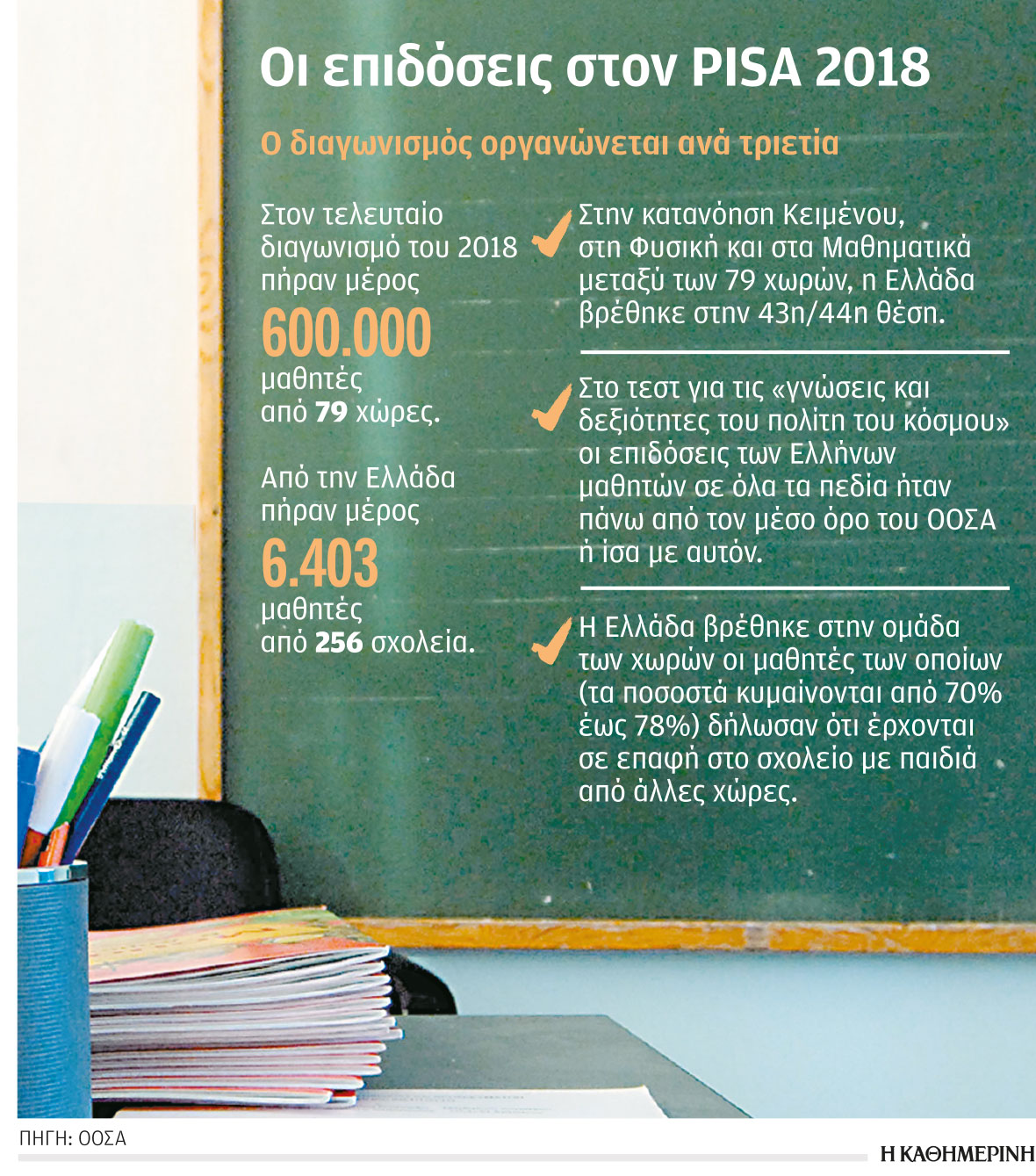 Οι Έλληνες μαθητές διέπρεψαν ως «πολίτες του κόσμου»-1