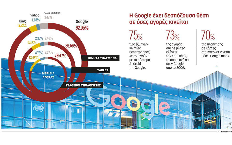 οι-ψηφιακοί-κολοσσοί-χάνουν-την-ασυλί-561131326