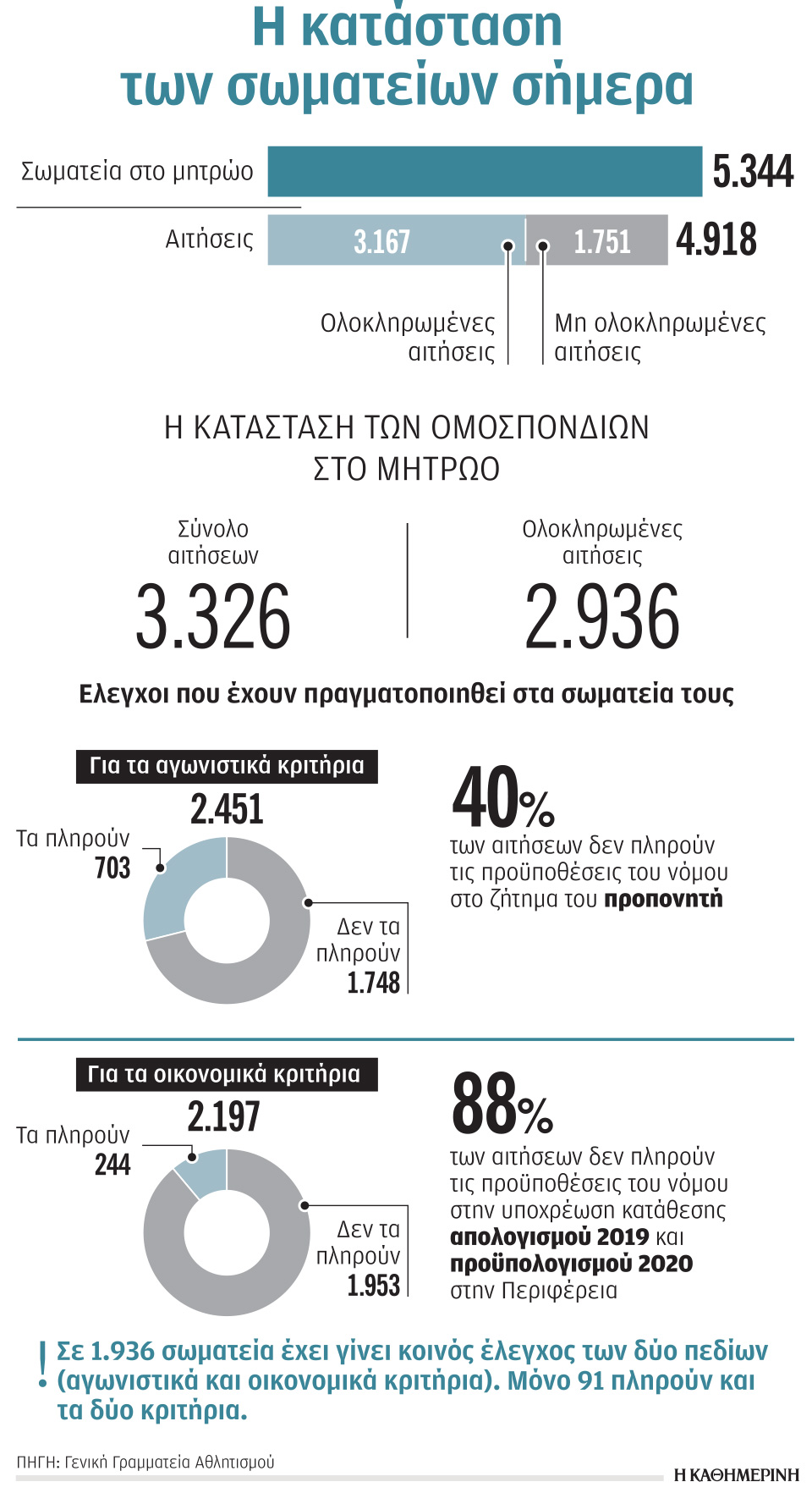 Το μητρώο των… ανατροπών-1