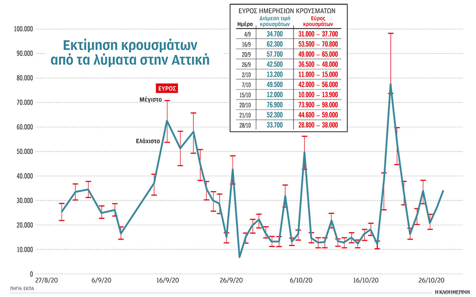 το-ιικό-φορτίο-λυμάτων-προειδοποιεί-561137992