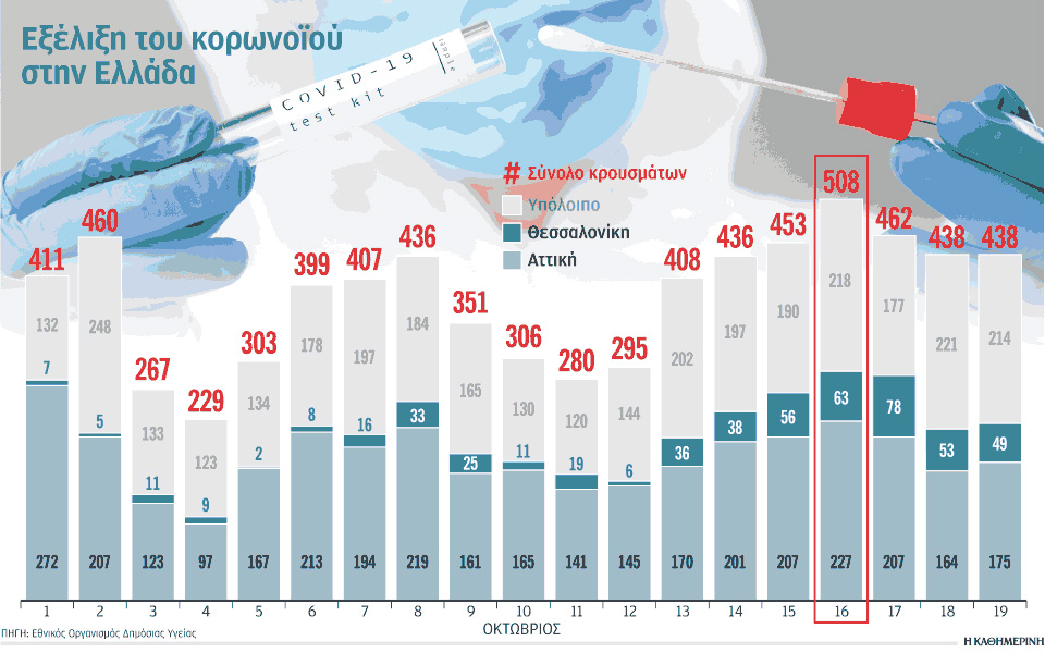 στο-όριο-συναγερμού-και-η-θεσσαλονίκη-561123223