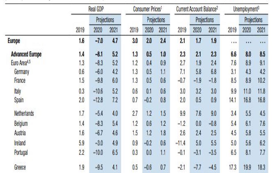 ΔΝΤ – Ελλάδα: Χαμηλά ο πήχυς για το 2021-1