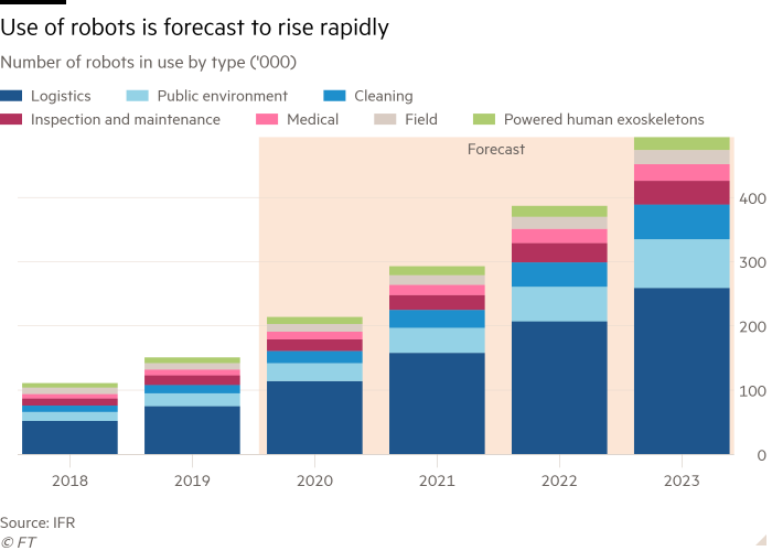 H «επέλαση» των ρομπότ απειλεί 800 εκατ. θέσεις εργασίας-1