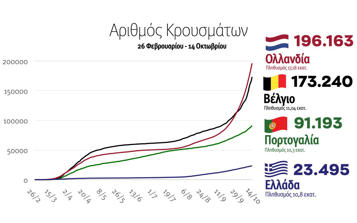 Στ. Πέτσας: Δεν εξετάζεται απαγόρευση κυκλοφορίας-2