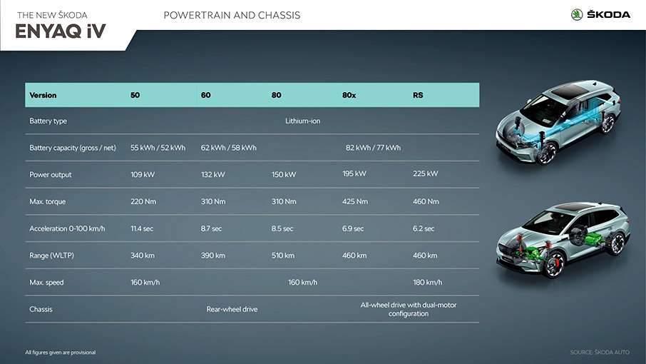 Έναρξη παραγγελιών για το ηλεκτρικό SKODA ENYAQ iV σε τιμή-έκπληξη-5