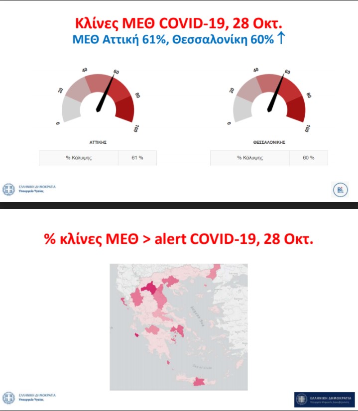 Σ. Τσιόδρας: Το Σύστημα Υγείας θα πιεστεί με μαθηματική ακρίβεια-2