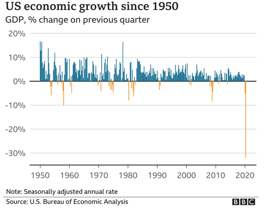 Tραμπ vs Μπάιντεν: Τι θα κρίνει η 3η Νοεμβρίου για την αμερικανική οικονομία-1