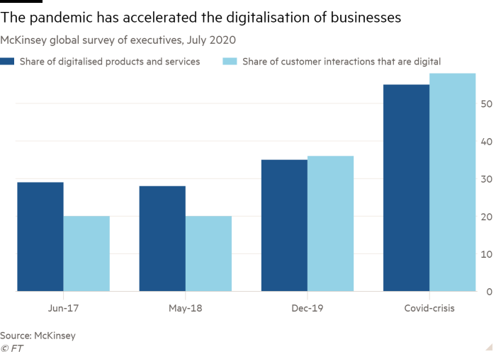 H «επέλαση» των ρομπότ απειλεί 800 εκατ. θέσεις εργασίας-2