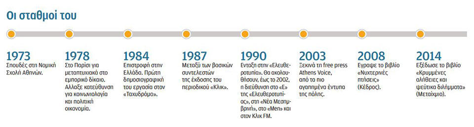 Φώτης Γεωργελές στην «Κ»: Τα μνημόνια μας δίδαξαν πειθαρχία-2