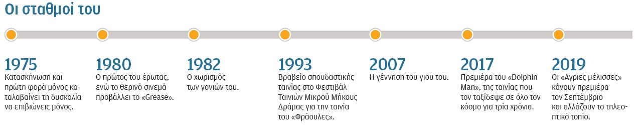 Λευτέρης Χαρίτος στην «Κ»: Είμαστε συναισθηματικός λαός-2