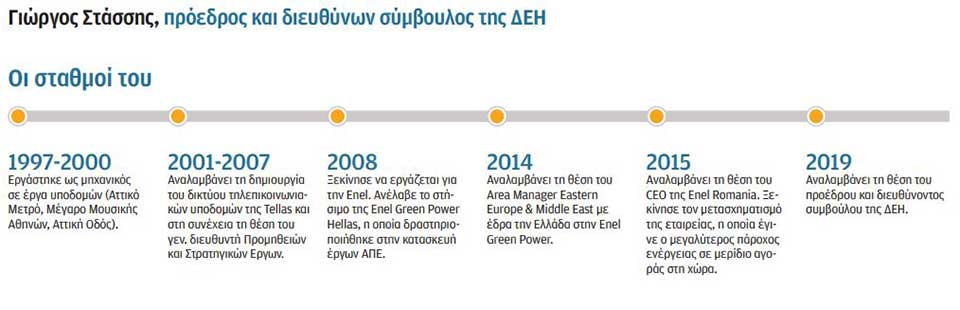 Γιώργος Στάσσης στην «Κ»: Να κοπούν οι επιδοτήσεις στις ΑΠΕ-2