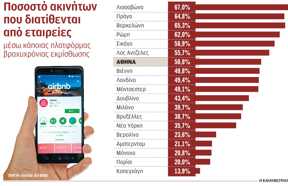 παιχνίδι-για-μεγάλους-πλέον-το-airbnb-561120871