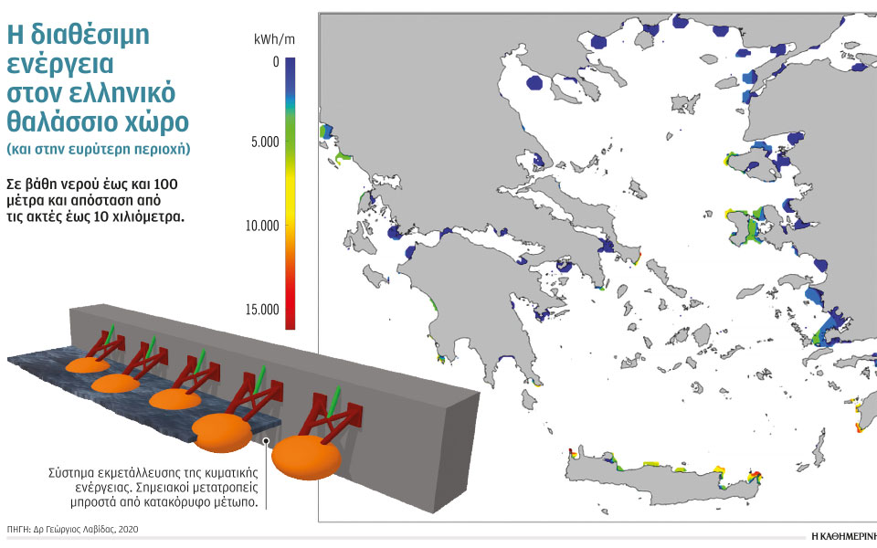 καθαρή-ηλεκτρική-ενέργεια-από-τα-κύμα-561103735