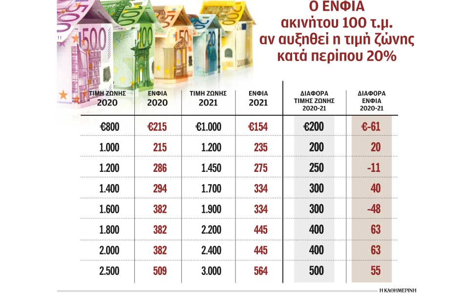 πρόσθετες-εκπτώσεις-στον-ενφια-το-2021-561120655