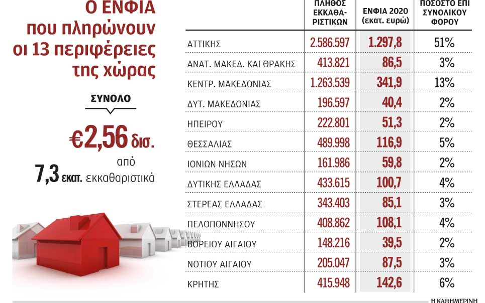 τις-στρεβλώσεις-του-ενφια-πληρώνουν-561120664