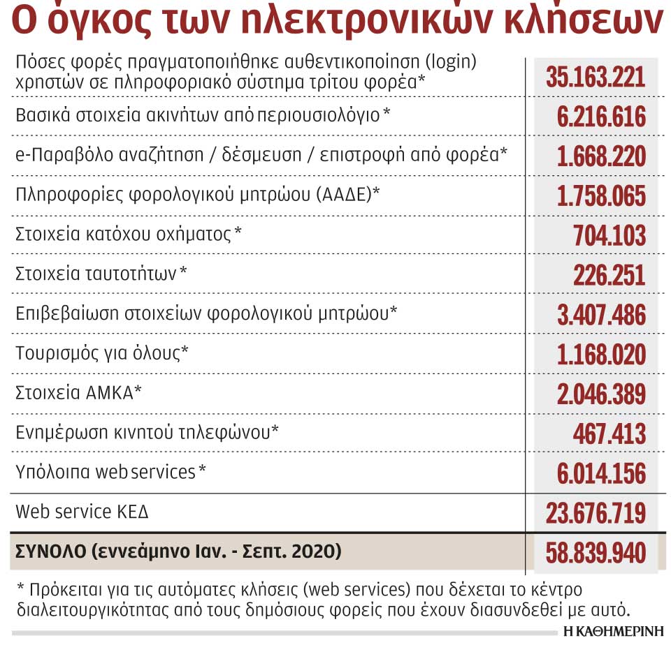 1,3 εκατ. συρταριέρες εγγράφων σε… ένα υπόγειο-1