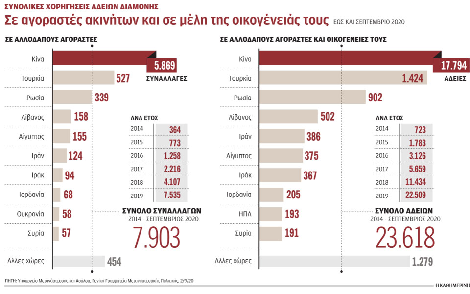 χρυσή-βίζα-με-μετοχές-κρατικά-ομόλο-561138592