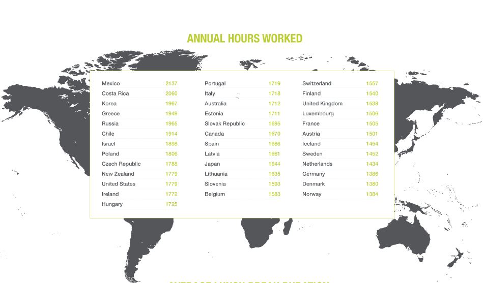 Σχεδόν 2.000 ώρες το χρόνο δουλεύει ο μέσος Έλληνας-1