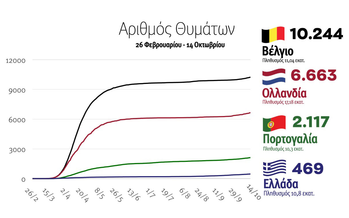 Στ. Πέτσας: Δεν εξετάζεται απαγόρευση κυκλοφορίας-1