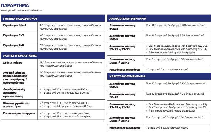 Αυτά είναι τα νέα οριζόντια περιοριστικά μέτρα κατά της πανδημίας-3