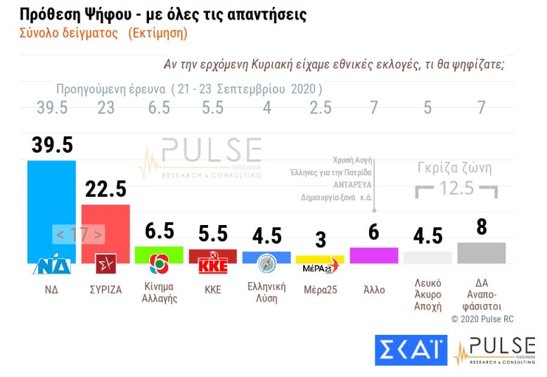 Με ηλικιακή διαβάθμιση η ανησυχία για τον κορωνοϊό-3
