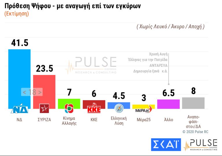 Με ηλικιακή διαβάθμιση η ανησυχία για τον κορωνοϊό-4