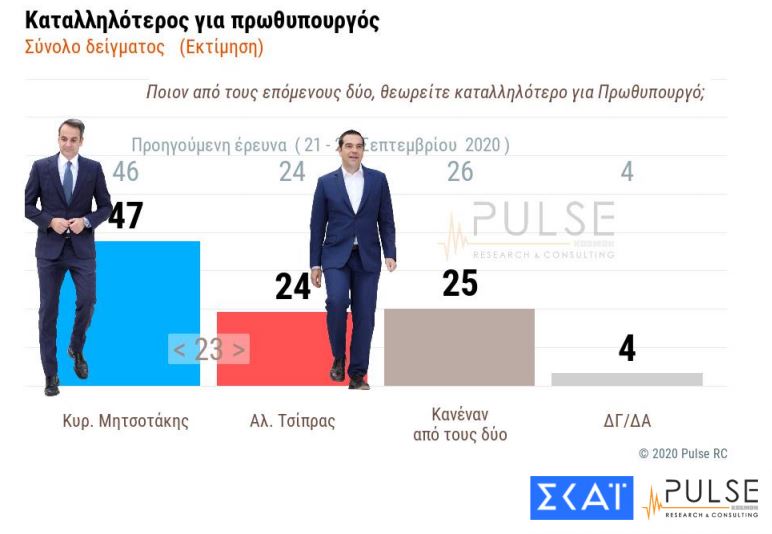 Με ηλικιακή διαβάθμιση η ανησυχία για τον κορωνοϊό-5