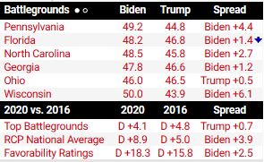 Ο Τραμπ χάνει τις πολιτείες που του είχαν δώσει τη νίκη-4