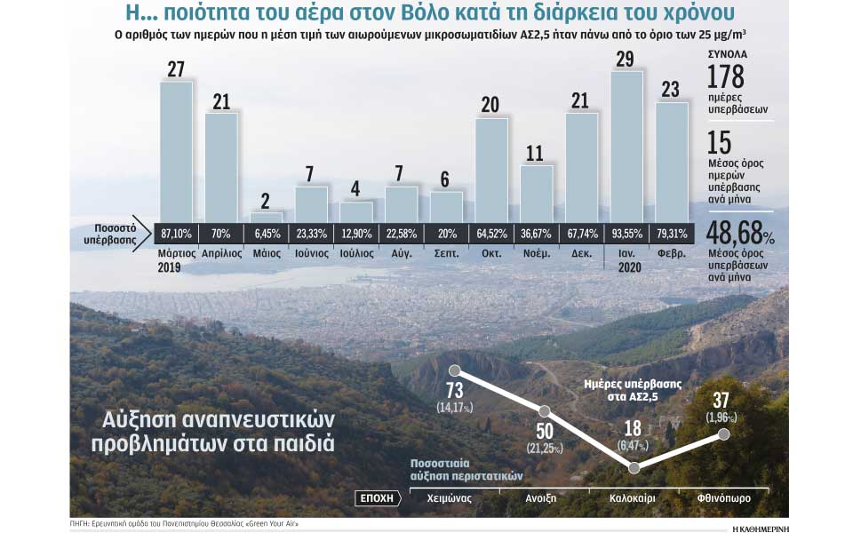 βόλος-μεγάλος-ασθενής-λόγω-της-ατμοσφ-561121543