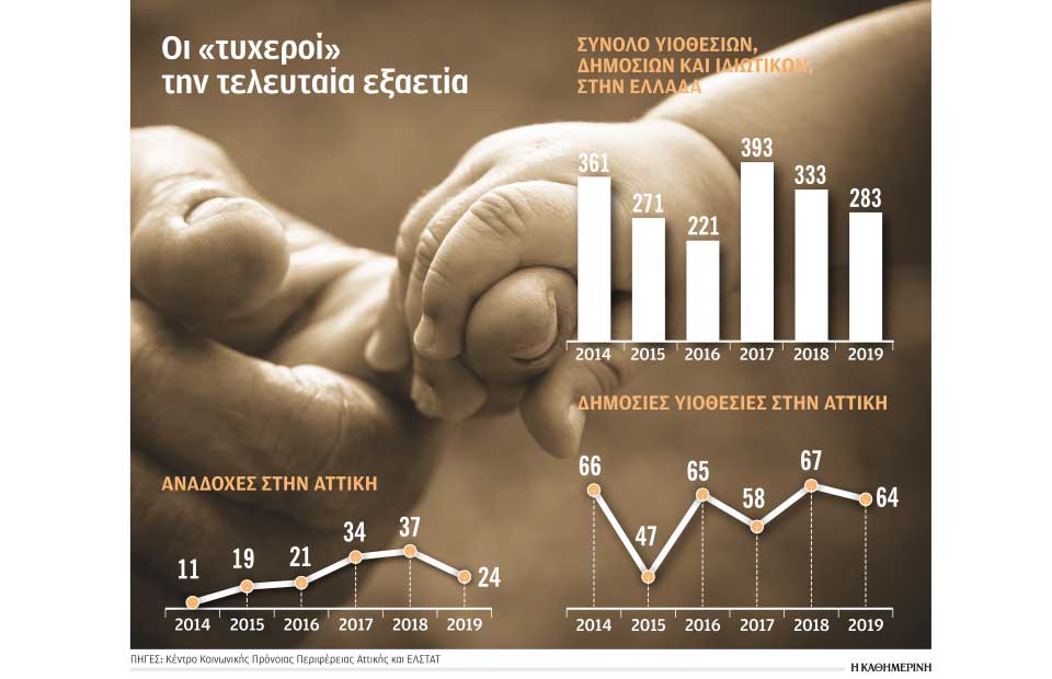 τα-παιδιά-στα-ιδρύματα-περιμένουν-561121552
