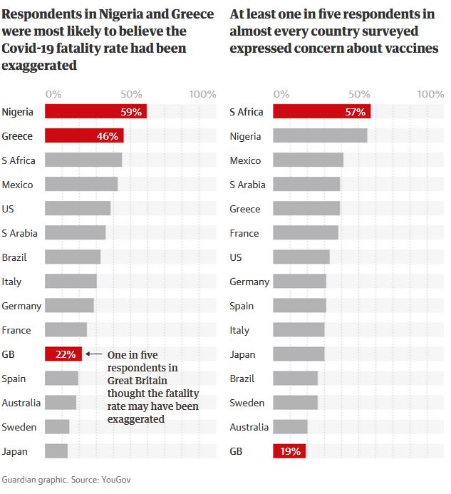 Εμπιστοσύνη στην κυβέρνηση, αλλά και στις θεωρίες συνωμοσίας-1