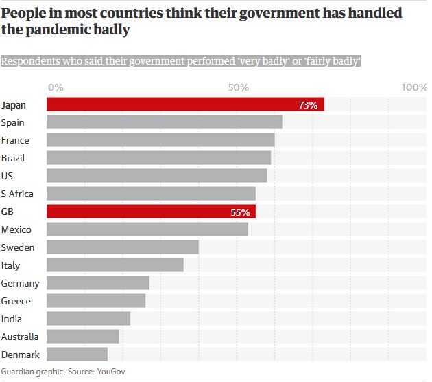 Εμπιστοσύνη στην κυβέρνηση, αλλά και στις θεωρίες συνωμοσίας-2