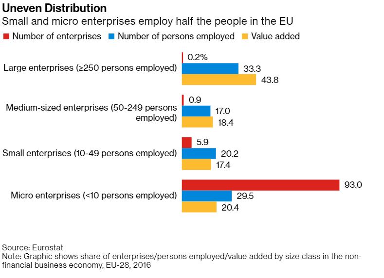 Ευρώπη: Οδηγός επιβίωσης μικρομεσαίων επιχειρήσεων-2