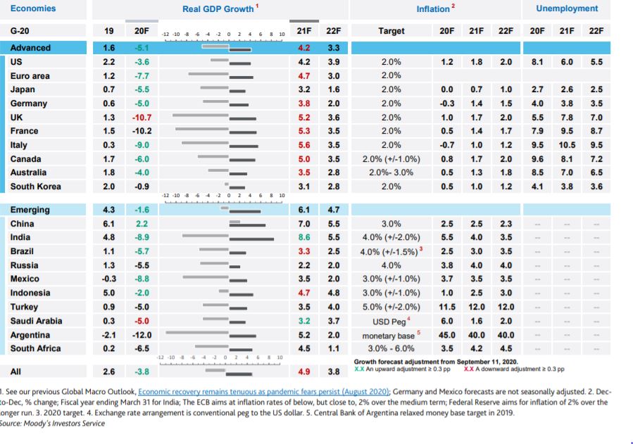 Tα τρία «κλειδιά» για την επιστροφή στην ανάκαμψη-1