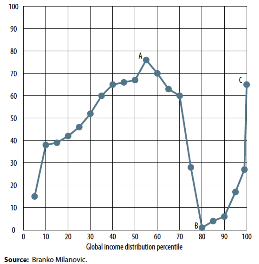 Οι αντοχές του Τραμπ και οι «ελέφαντες» στην κάλπη-1