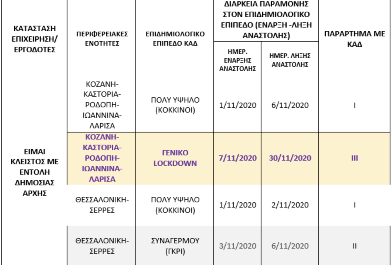 Επίδομα 800 ευρώ: Έως πότε υποβάλλονται αιτήσεις, πότε θα πληρωθεί-1