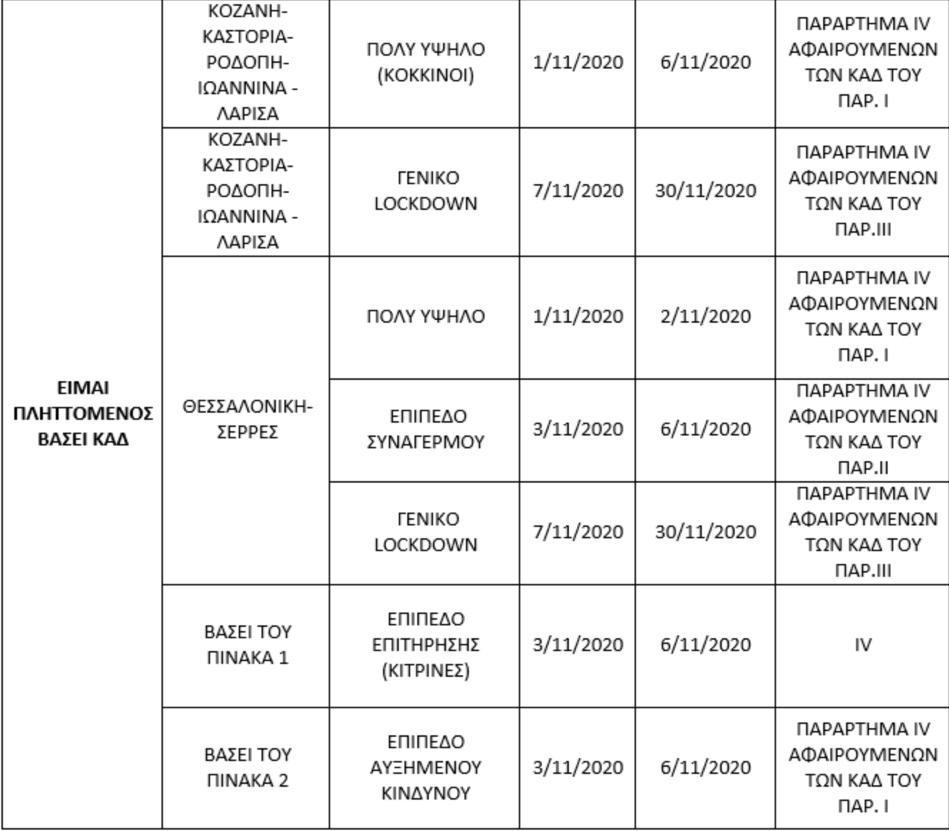 Επίδομα 800 ευρώ: Έως πότε υποβάλλονται αιτήσεις, πότε θα πληρωθεί-3