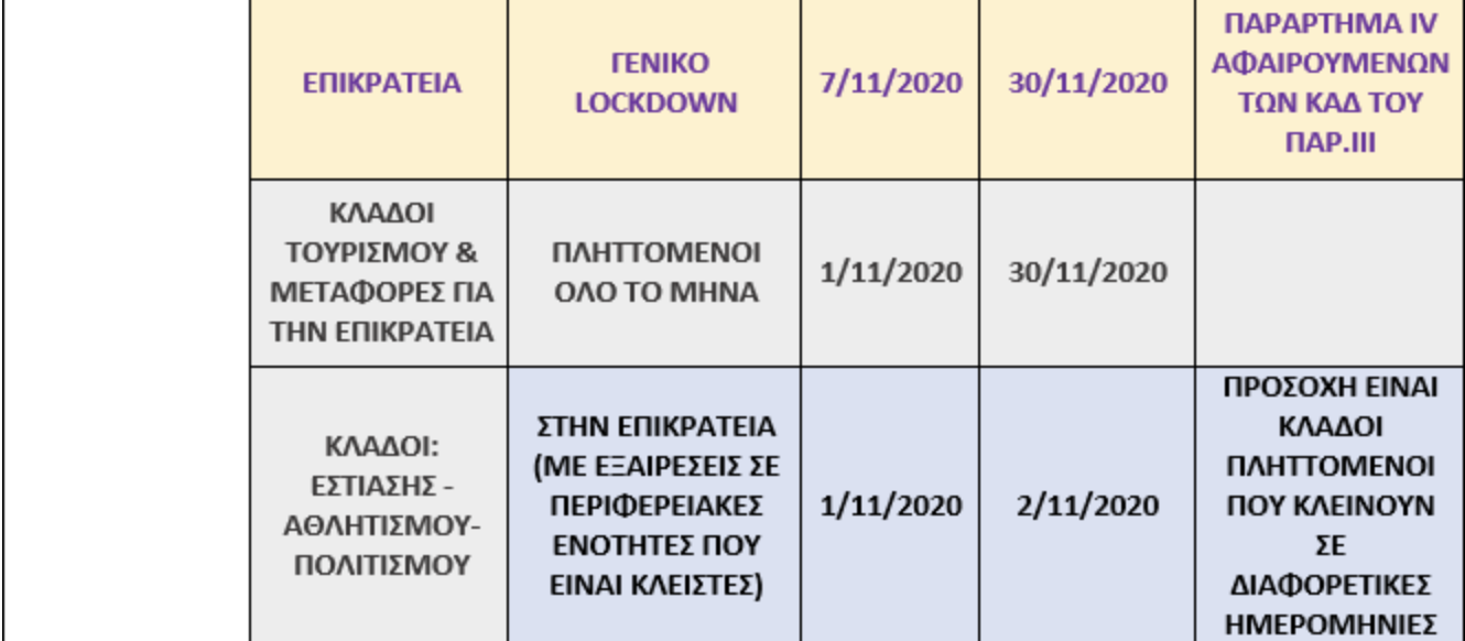 Επίδομα 800 ευρώ: Έως πότε υποβάλλονται αιτήσεις, πότε θα πληρωθεί-4