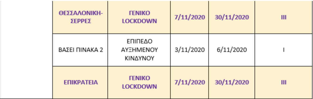 Επίδομα 800 ευρώ: Έως πότε υποβάλλονται αιτήσεις, πότε θα πληρωθεί-2