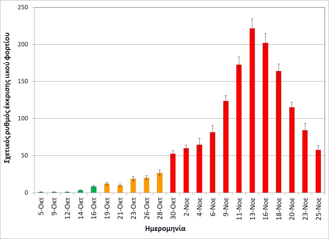 Μειώθηκε κατά 30% το ιικό φορτίο στα λύματα της Θεσσαλονίκης-1
