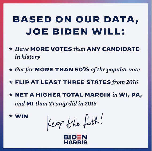 Άνοιξε διάπλατα το μονοπάτι για επικράτηση του Τζο Μπάιντεν-2