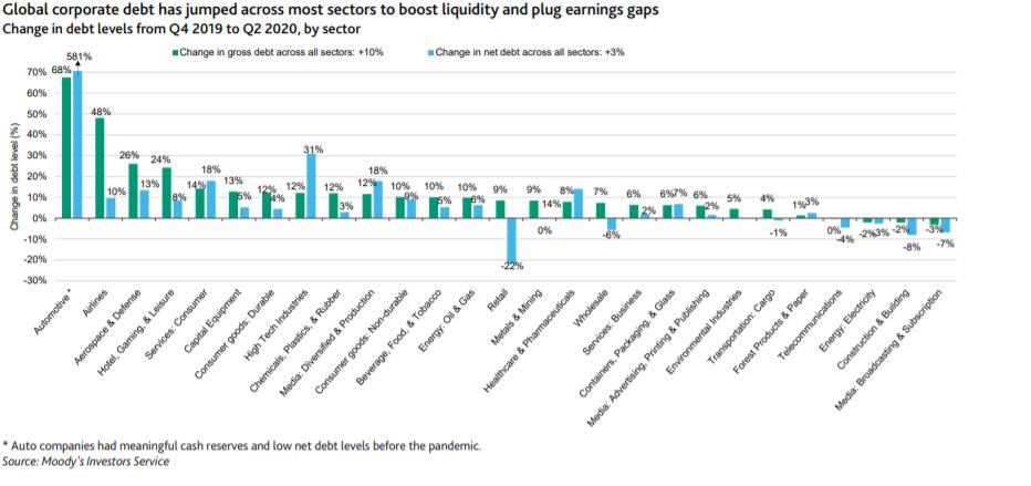 Οι έξι παράγοντες που διαμορφώνουν το τοπίο για το χρέος-2