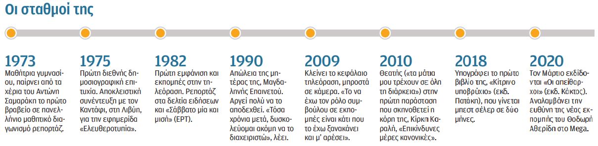 Σεμίνα Διγενή στην «Κ»: Στο DNA του Έλληνα η τηλεόραση-2