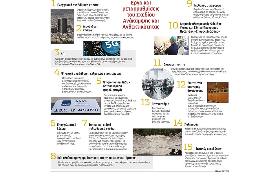 οι-τέσσερις-πυλώνες-του-ταμείου-ανάκα-561169210