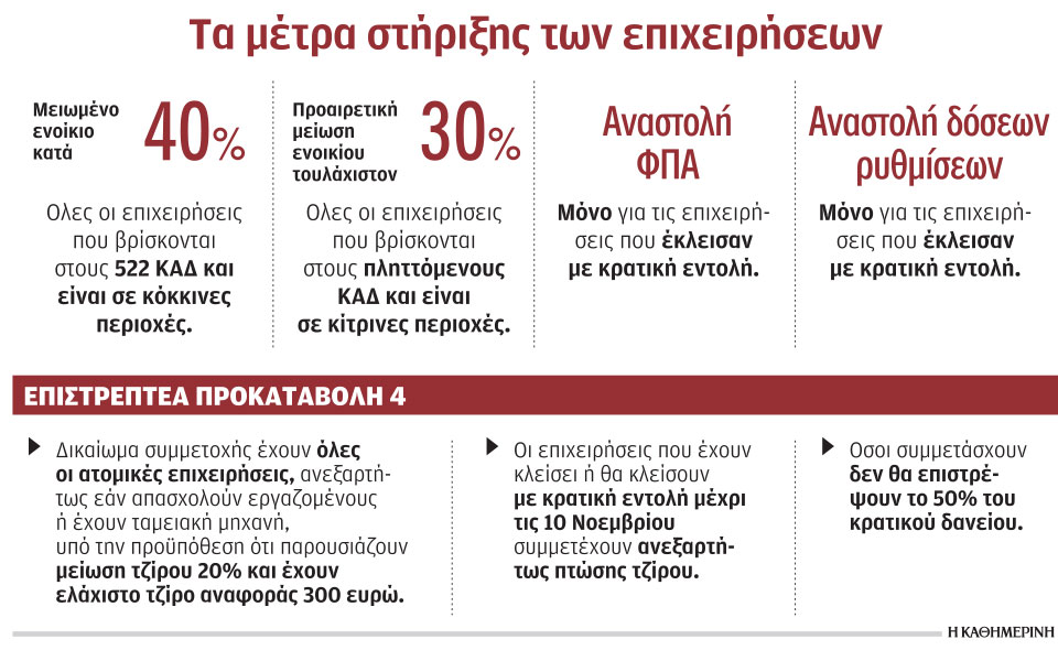 νέο-πακέτο-μέτρων-25-δισ-ποιοι-και-πώς-εν-561141721